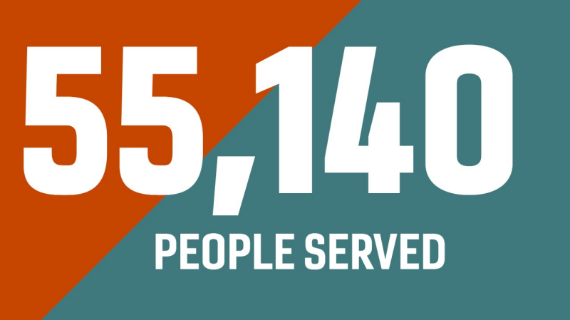 Graphic: 47,000 people served in FY22